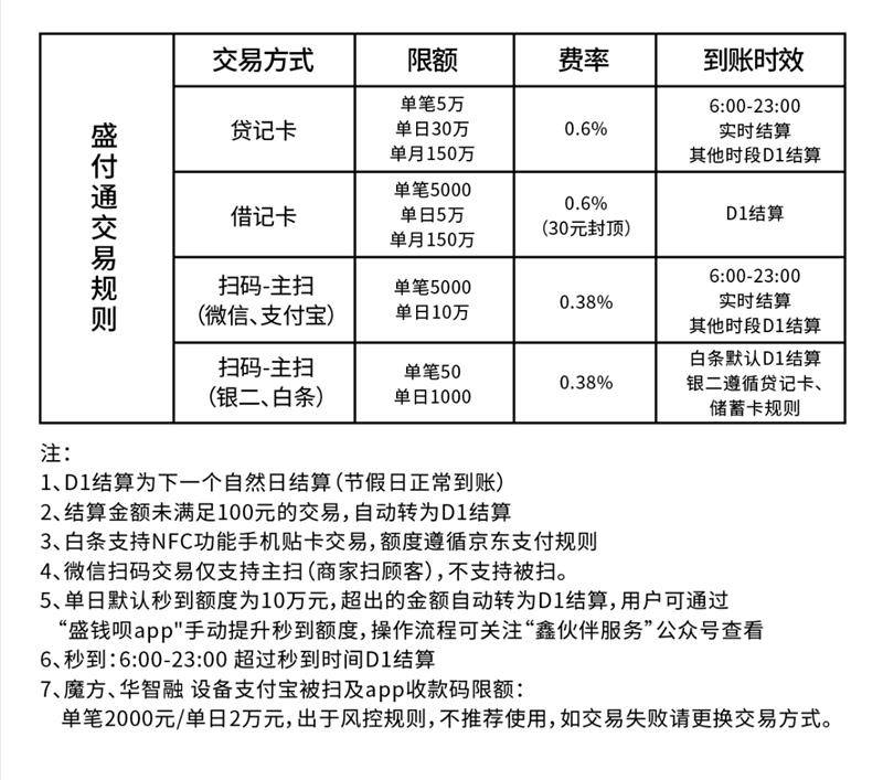 银盛pos机刷机教程_电银信息pos机到账时间_pos机都是直接对接公账吗