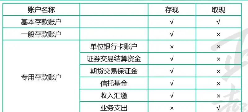 电银信息pos机到账时间_pos机单边账该找哪方解决_银盛pos机刷机教程