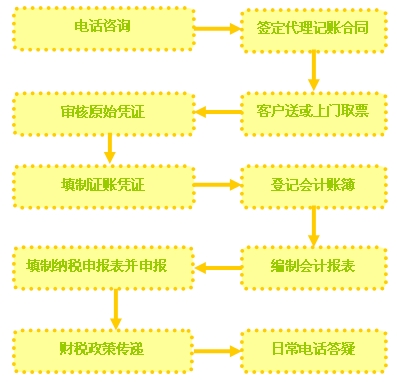 银盛pos机**_银盛支付pos机安全吗_电银信息pos机到账时间