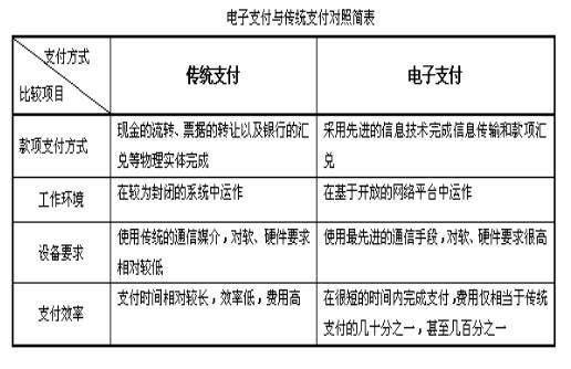 上海电银pos机合法吗 电银付POS是一清机吗？安全吗?（正规靠谱推荐）