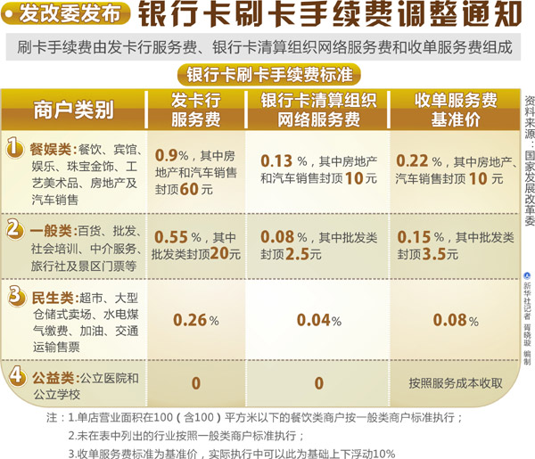 电销pos机技巧_银瑞信pos机刷卡手续费_电银有几款POS机