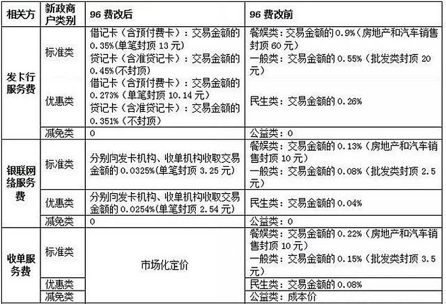 电销pos机技巧_电银有几款POS机_银瑞信pos机刷卡手续费