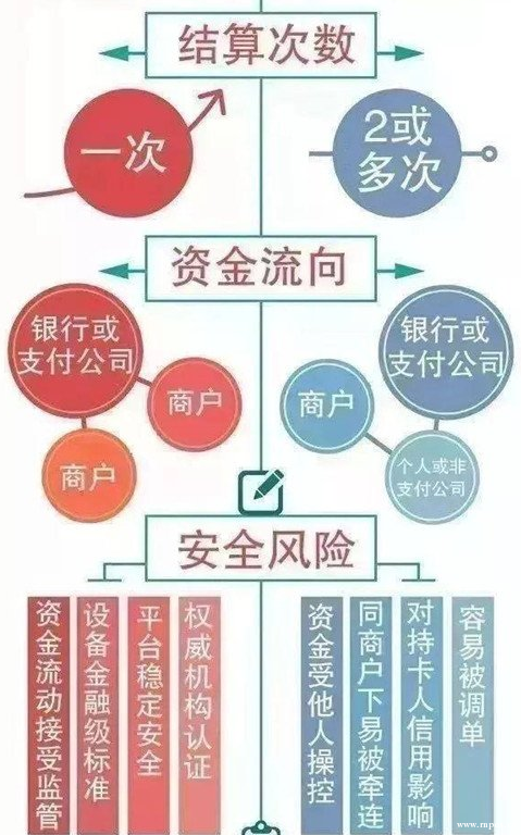 一张图看懂一清机和二清机