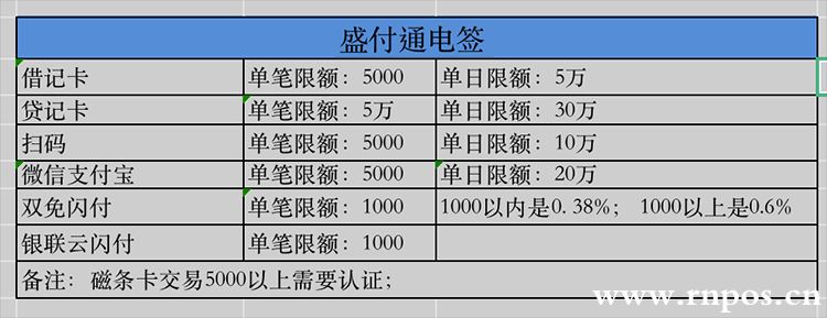 pos机刷卡限额_银盛通pos机怎么刷卡_电银pos机几点刷卡合适