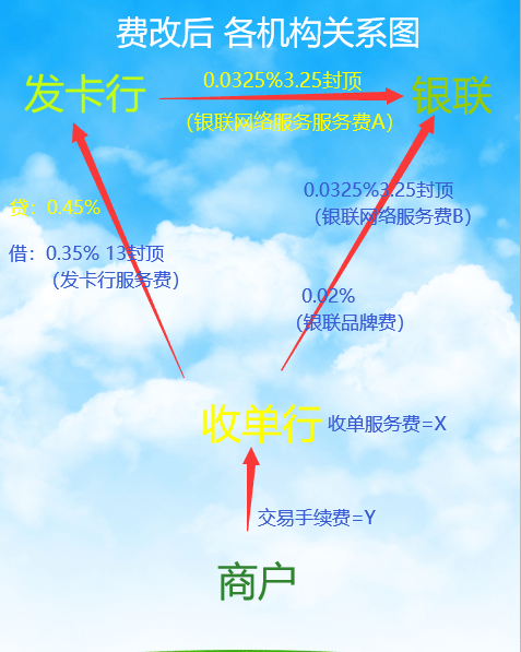 随行付pos机最新费率_电银pos机费率政策最新_银盛通pos机费率怎么调