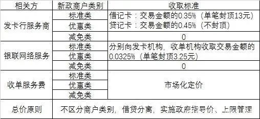 银盒pos机_蓝牙pos机和电签pos机哪个好_电银pos机月租