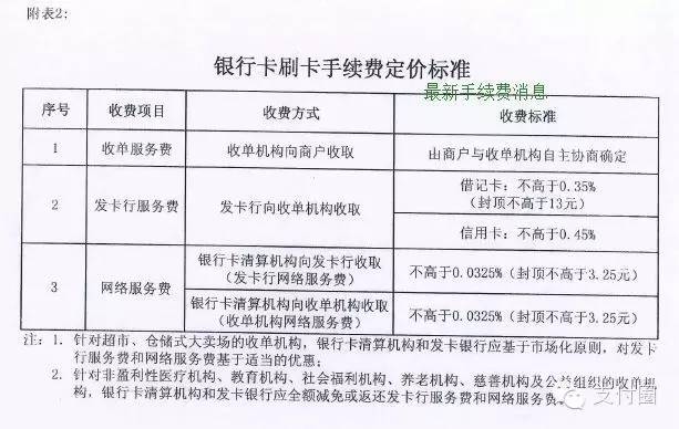 银盛通pos机费率上调_最新pos机费率表_电银pos机费率政策最新