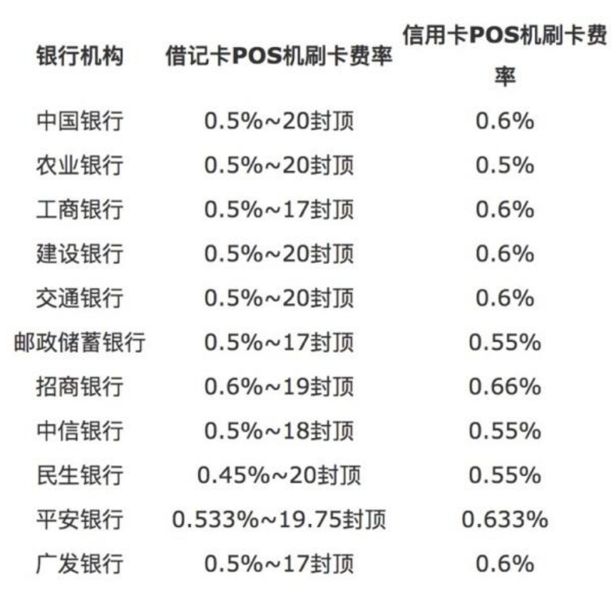 电银pos机费率政策最新_银盛通pos机费率上调_最新pos机费率表