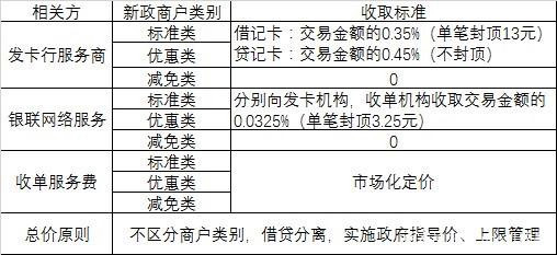 pos机刷卡图片_电银pos机几点刷卡合适_pos机刷卡流程