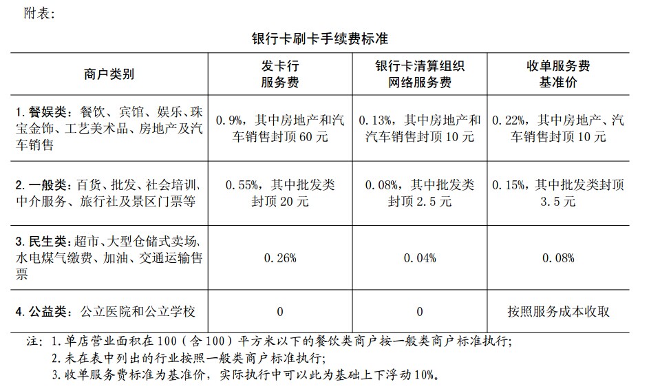 pos机刷卡提示刷卡错误_pos机刷卡_电银pos机几点刷卡合适