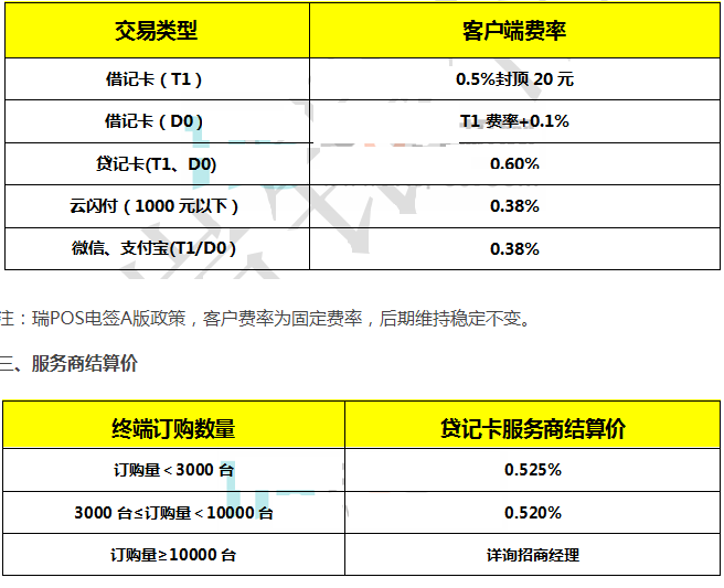 pos机刷卡_电银pos机几点刷卡合适_pos机刷卡提示刷卡错误