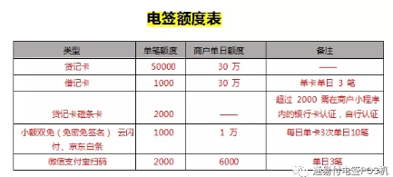 银联商务pos机申请_银联电签pos机申请_银联pos机怎么申请