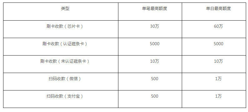 电银信息pos机靠谱_电银付手机pos靠谱吗_银盛通pos机靠谱吗