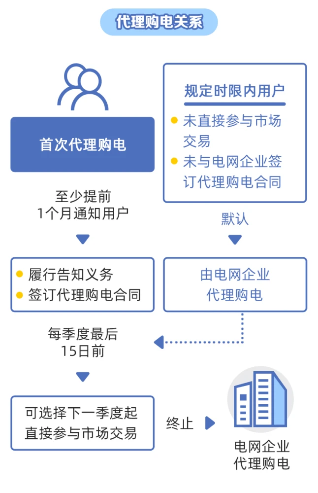 pos机商户和刷卡商户不一样_电银pos机商户质量不好_pos机真实商户和虚拟商户的区别