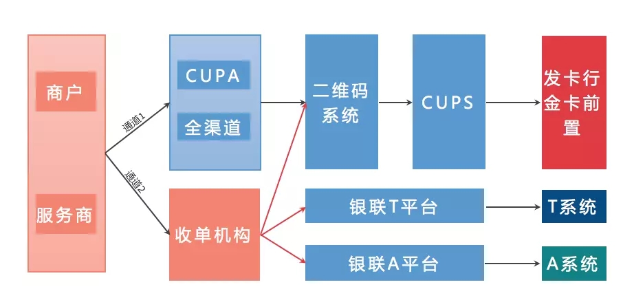 怎么申请银联pos机_银联诗歌pos机申请_银联电签pos机申请