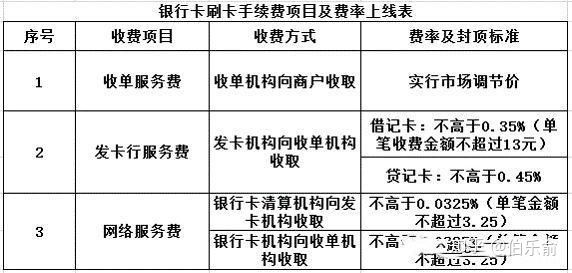 电银信息pos机扣60_pos机刷卡手续费扣谁的_pos机刷一万扣100