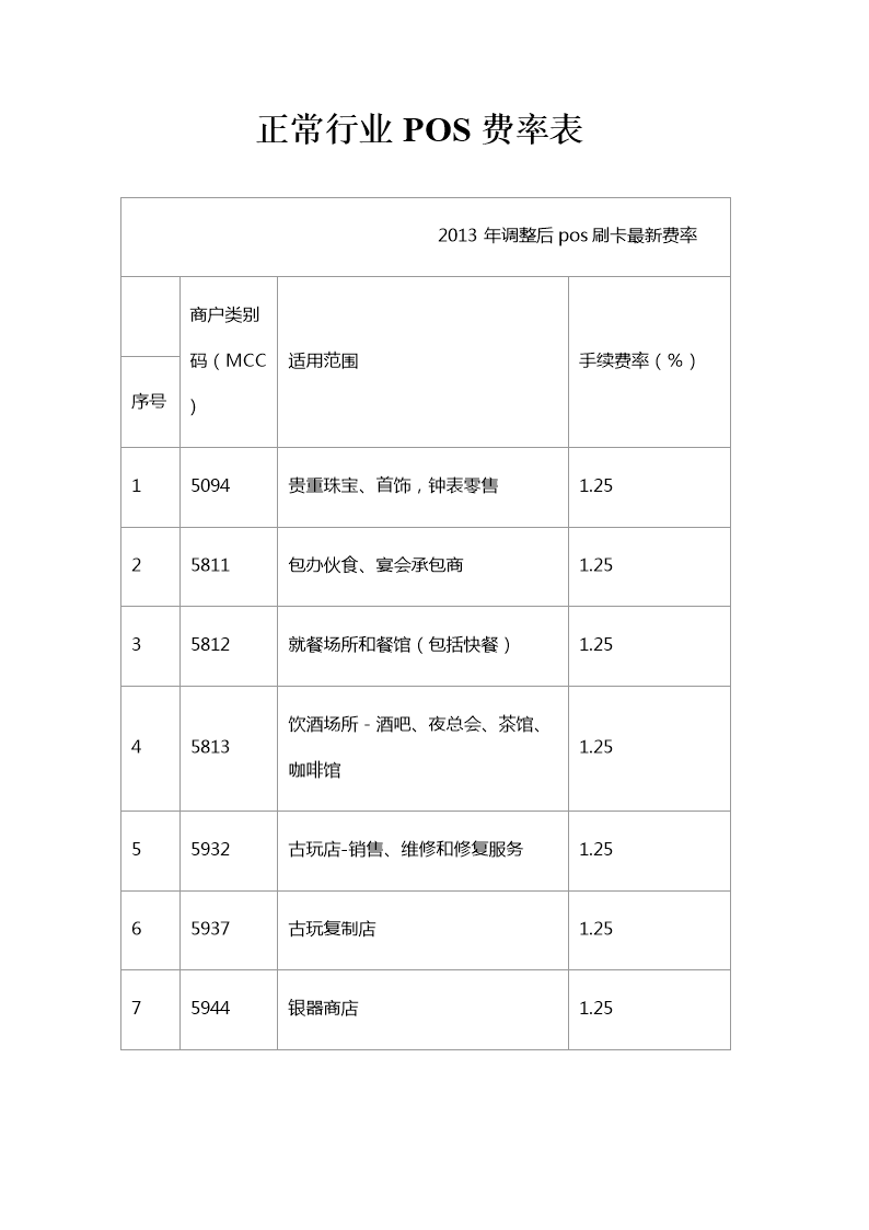 拉卡拉pos机靠谱吗_电银信息pos机靠谱_钱包生活pos机靠谱吗