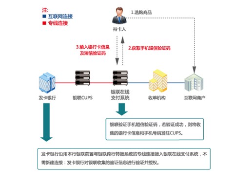 电银pos机招商政策_手机pos机全国招商_网络pos机招商