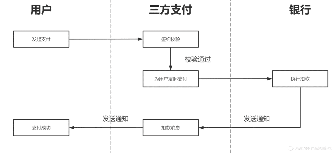 立刷电签版pos机代理_电银通电签pos机限额_随行付电签版pos机