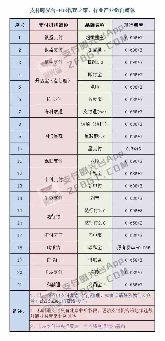 电银pos机招商政策 电银pos机代理政策_电银pos机代理政策最新