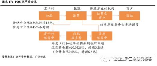 会员宝pos机是正规的吗_网银通pos机正规吗_电银通pos机是正规