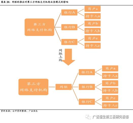 电银通pos机是正规_网银通pos机正规吗_会员宝pos机是正规的吗