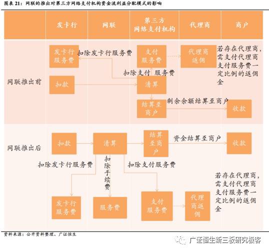 电银通pos机是正规_会员宝pos机是正规的吗_网银通pos机正规吗