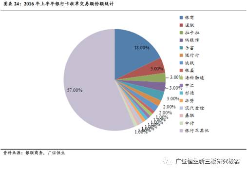 电银通pos机是正规_网银通pos机正规吗_会员宝pos机是正规的吗