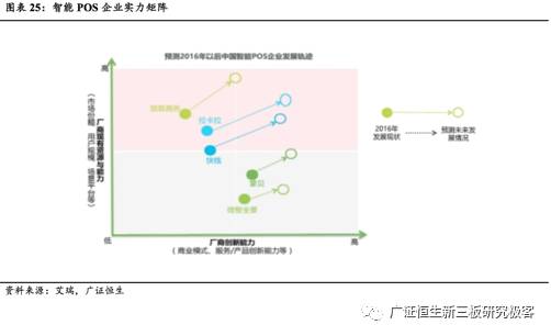 电银通pos机是正规_网银通pos机正规吗_会员宝pos机是正规的吗