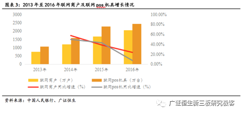 电银通pos机是正规_会员宝pos机是正规的吗_网银通pos机正规吗