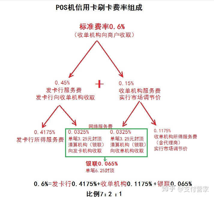 电银通pos机怎么操作 银盛支付pos机怎么插卡