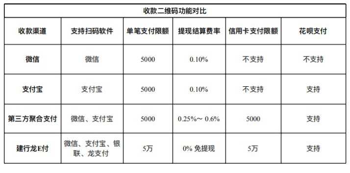 杉德网银通pos机_电银通pos机是哪个支付公司_电银通pos机怎么操作