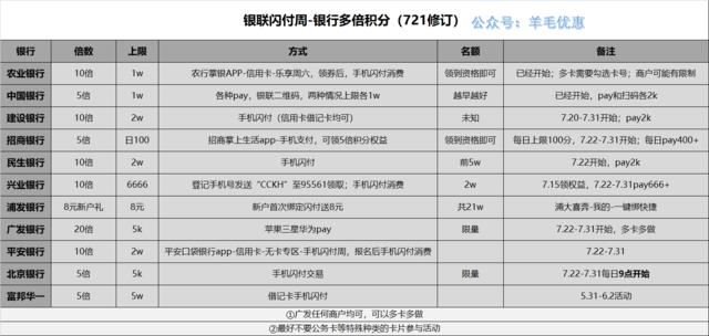 电银付银联手机pos机_银联全民付pos机_拉卡拉pos机是银联pos机吗