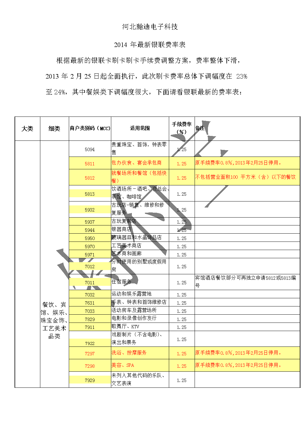 电银付银联手机pos机_银联全民付pos机_拉卡拉pos机是银联pos机吗