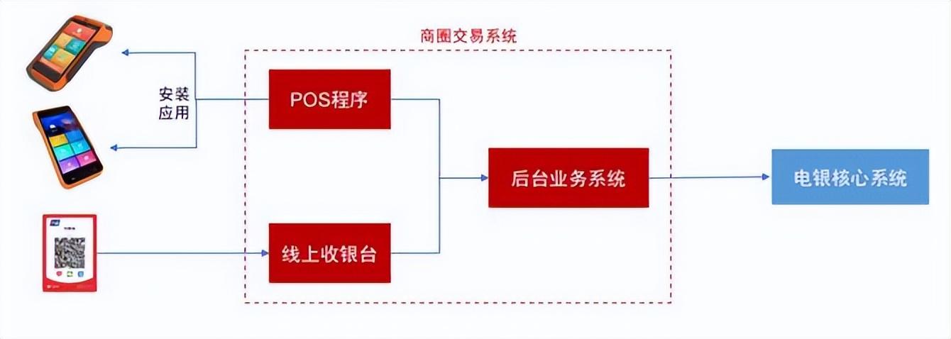 蓝牙pos机和电签pos机哪个好_电银生活pos机正规吗_银盛通pos机是正规的吗