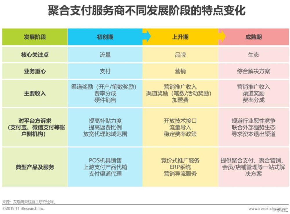 银钱包pos跳码吗_电银pos机支持苹果钱包吗_盛钱包pos机支付牌照