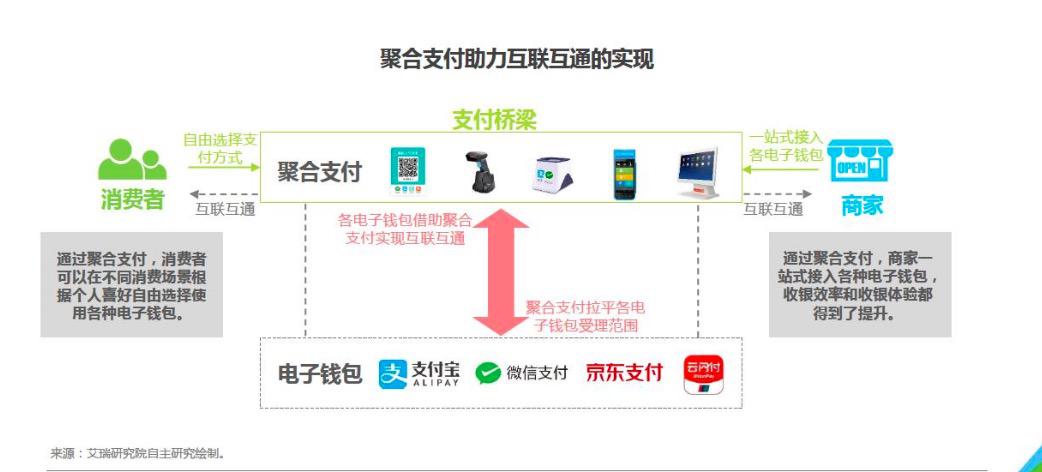 盛钱包pos机支付牌照_电银pos机支持苹果钱包吗_银钱包pos跳码吗