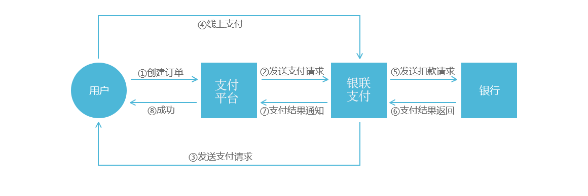 银盛通pos机费率_大pos机和小pos机费率_电银信息pos机费率