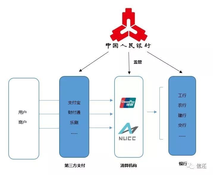 银盛通pos机费率_大pos机和小pos机费率_电银信息pos机费率