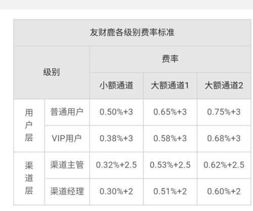 银盛宝电签pos机 银盛pos机流量费多少（银盛pos机费率）