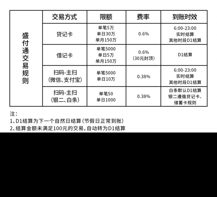 立刷电签版pos机代理_拉卡拉4g电签pos机靠谱吗_银盛宝电签pos机