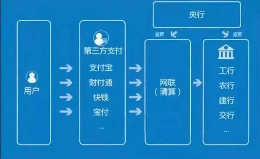 办理电银通pos机 怎样才能办理一台安全的POS机