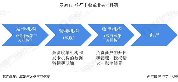 杉德网银通pos机_杉德网银通pos机正规吗_办理电银通pos机