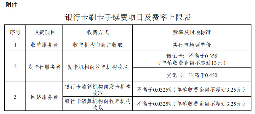 云闪付pos机和普通pos机区别_电签pos机政策_电银云pos机和电签机的区别