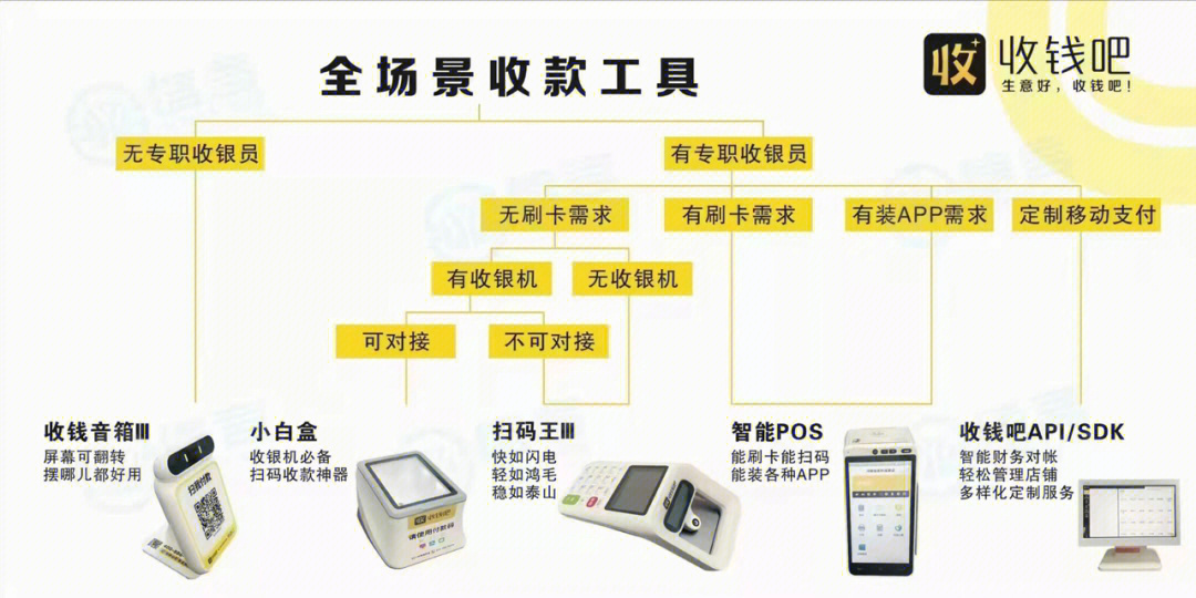 电银POS机商户号 荆门pos机办理，安全稳定版正规银联POS机，荆门收款码刷卡机办理安装