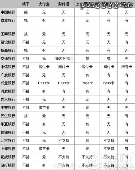 银联商务pos机押金998_银联商务电签pos机_银联商务全民付pos机