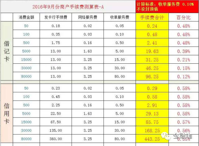 银盒pos机_敦化电银信息pos机_银盒pos机客户端下载