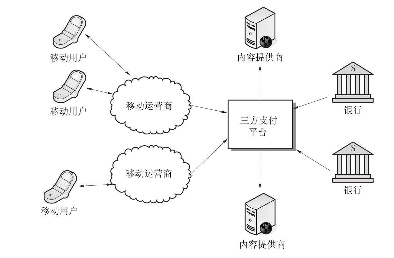 电银手机pos机使用教程_闪付pos机怎样使用教程_云闪付pos机使用教程