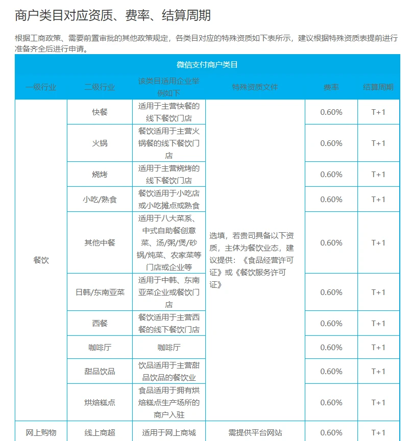 电银信息pos机跳码吗_银盛支付盛pos机跳码吗_拉卡拉pos机跳码