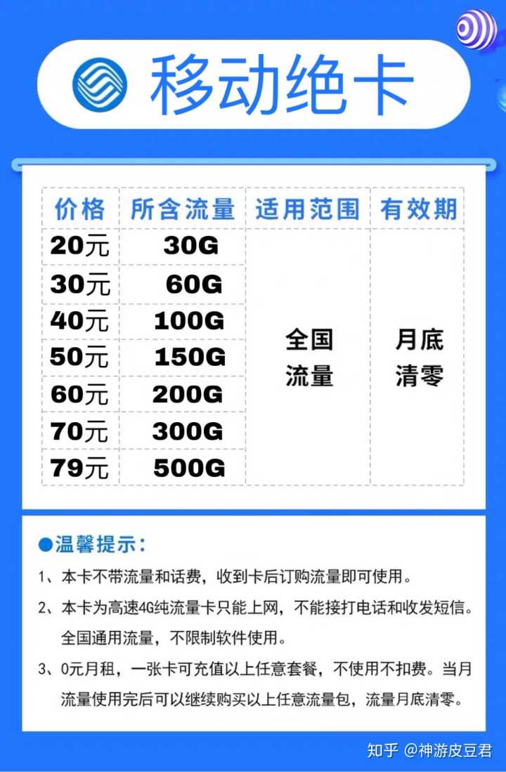 电银信息pos机流量费_pos机流量费扣了36怎么追回_pos机怎样充流量费